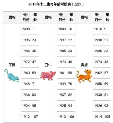 生肖狗年份|【十二生肖年份】12生肖年齡對照表、今年生肖 